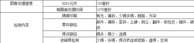 aoi检测仪特点